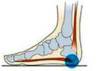 Aching Legs, Heel or Knee Pain