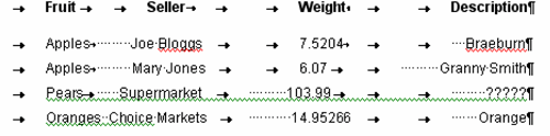 example using tabs incorrectly