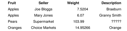 example using a table in microsoft word