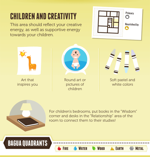 Children and Creativity