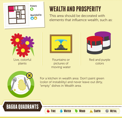 Wealth and Prosperity