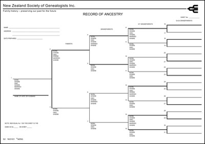 Ancestry Chart Crossword