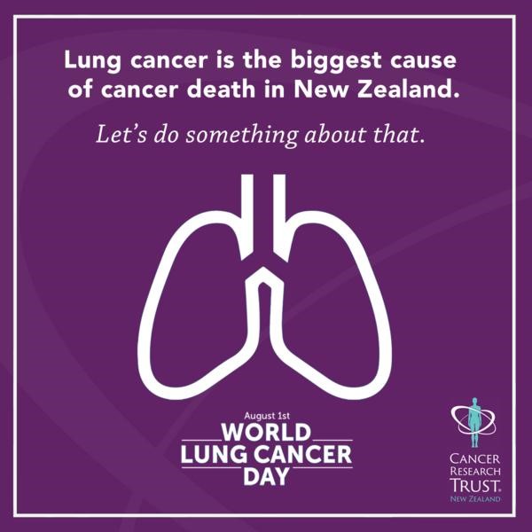 Lung Cancer Day Poster
