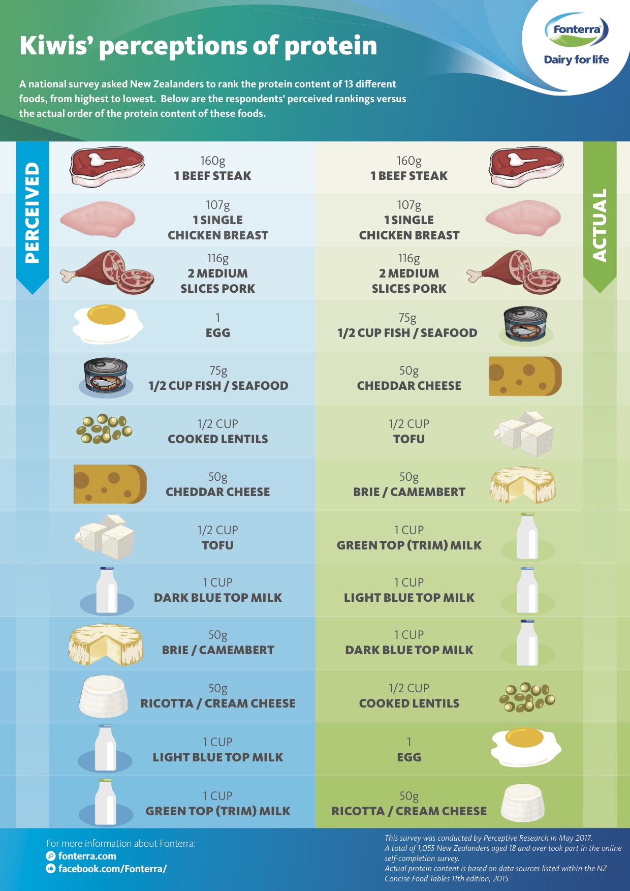 protein-infographic_final-copy