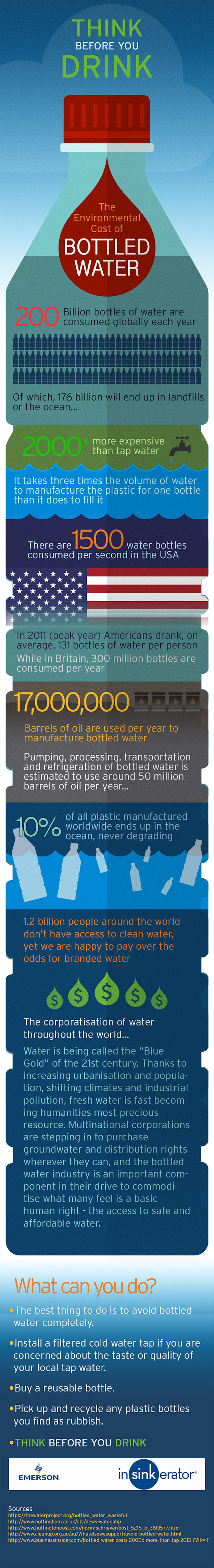 insinkerator-bottled-water-infographic